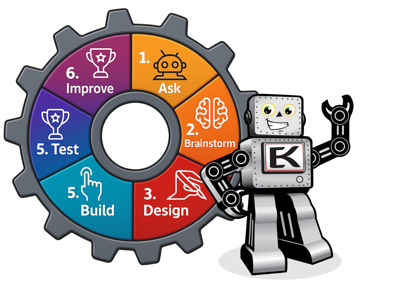 the six steps of the engineering design process at engineering for kids